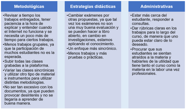 Recomendaciones de estudiantes de EBCI dirigidas a los docentes ante modalidad virtual.