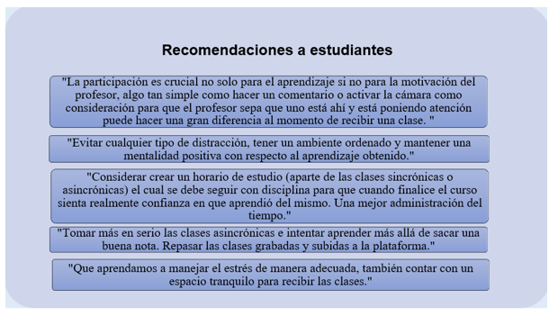 Recomendaciones de estudiantes de EBCI dirigidas a sus compañeros ante modalidad virtual.
