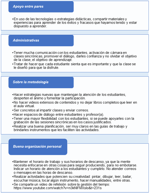 Recomendaciones de docentes de EBCI a los docentes ante modalidad virtual.