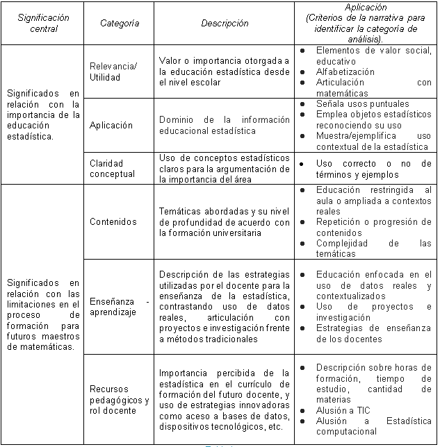 Categorías a priori de análisis de contenido textual propuestas para el estudio.
