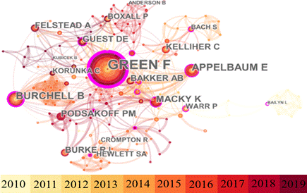 Network of authors cited in the papers