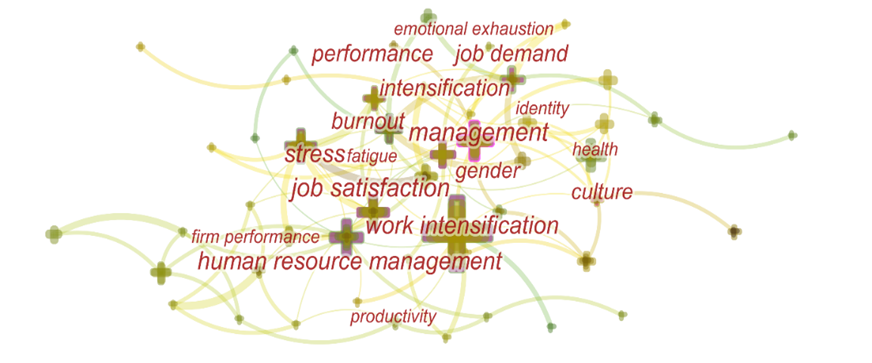 Keyword network