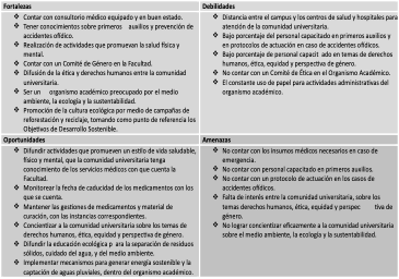FODA- Ejes Transversales.