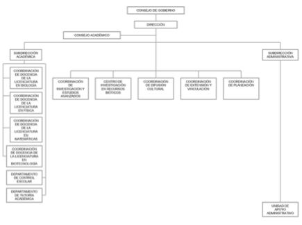 Organigrama OA (2016) .