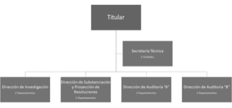 Organigrama OIC de la UAEM�X.