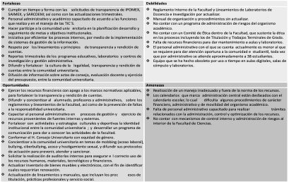 FODA-Eje Gesti�n Universitaria.
